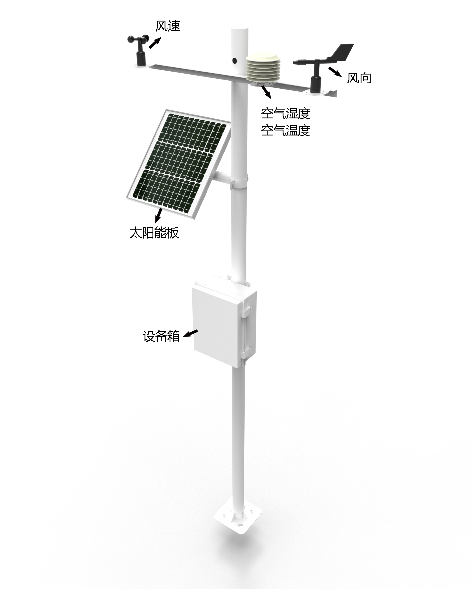 Four-element automatic weather station Four-element automatic weather station