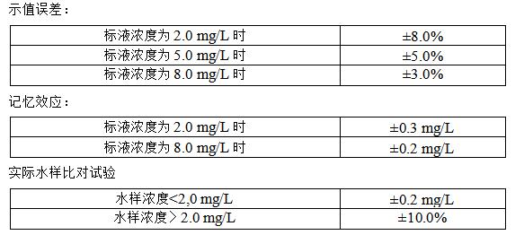 cod監測儀