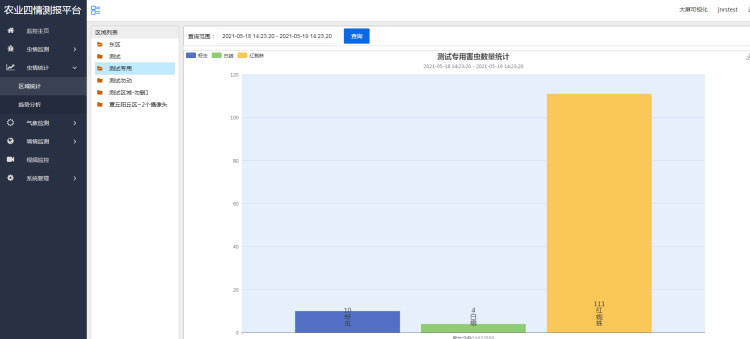 農業四情監測管理系統