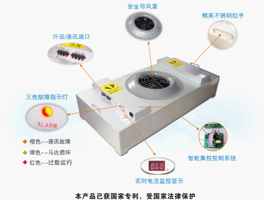 FFU FFU在潔凈車(chē)間中補(bǔ)充凈化新風(fēng)及室內(nèi)循環(huán)空調(diào)的原理
